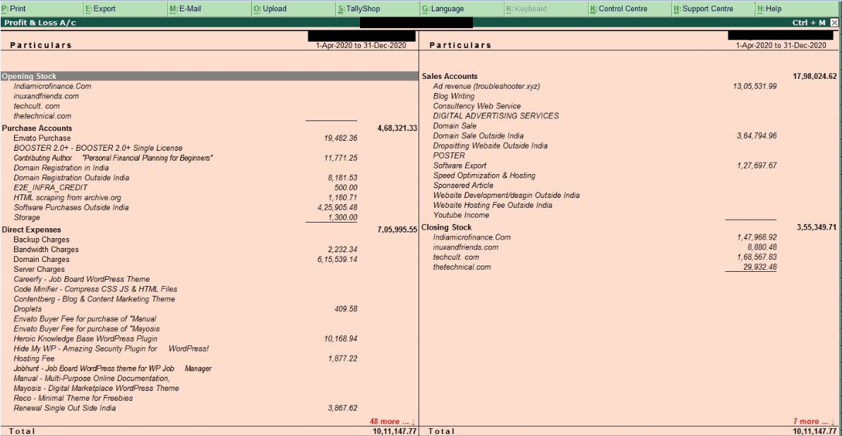 Profit and Loss Report